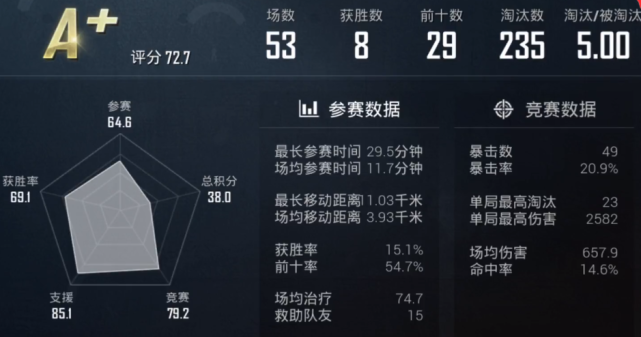 吃鸡中怎么样分辨玩家是大神还是菜鸟？拉枪线就可以看出来