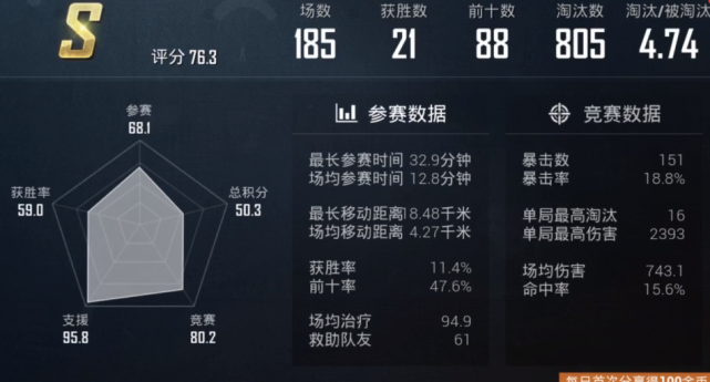吃鸡中怎么样分辨玩家是大神还是菜鸟？拉枪线就可以看出来