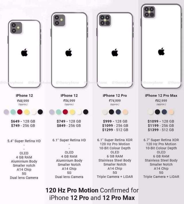 iphone 12 4g版不到4000元买吗?苹果上海代工厂正在