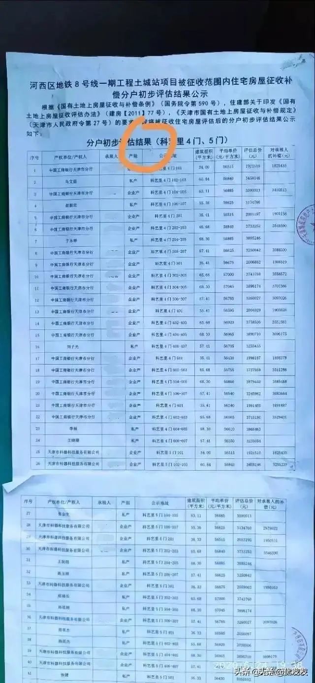 天津“拆迁地图”曝光！下一个拆二代是不是你？