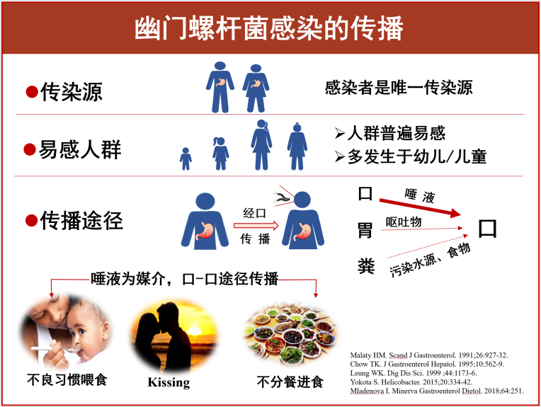 (1)幽门螺杆菌主要在家庭内传播