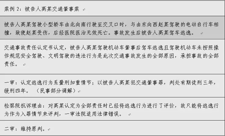 2,对交通事故认定书的实体审查(1)有证据认定事故责任的情况下,要