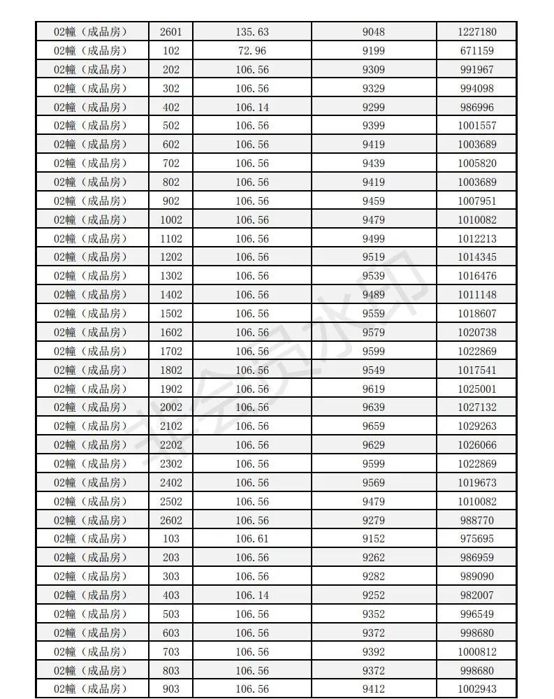 多盘价格已破万！刚刚淮安最新房价备案出炉！最高11030元/㎡……