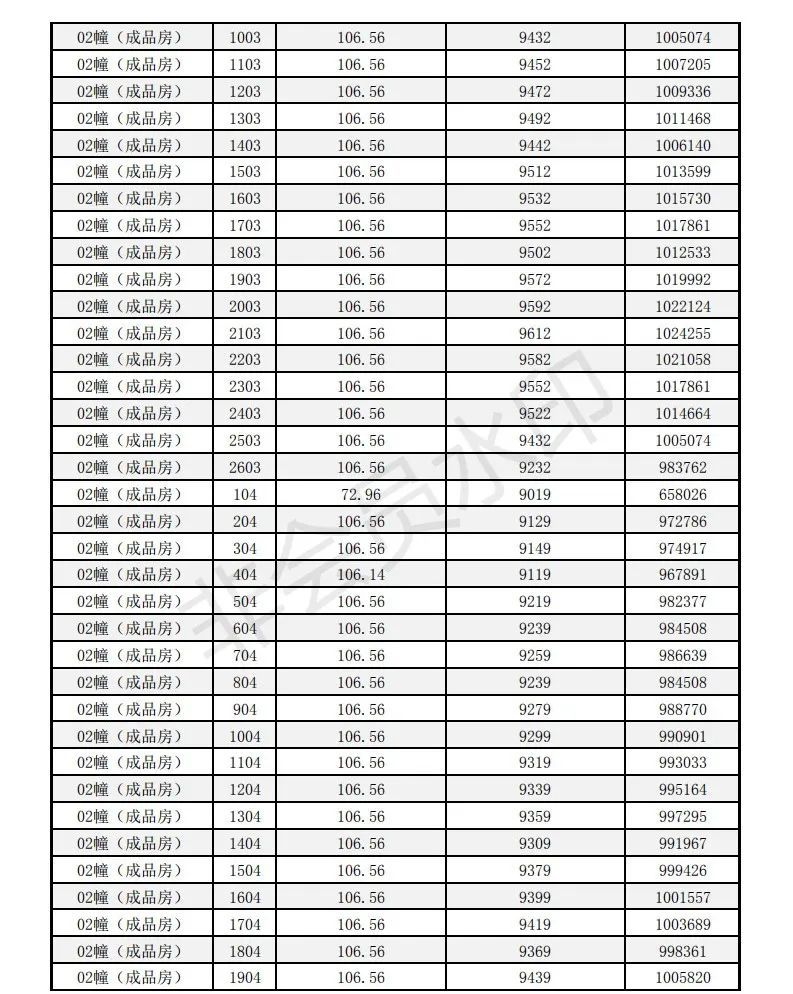 多盘价格已破万！刚刚淮安最新房价备案出炉！最高11030元/㎡……