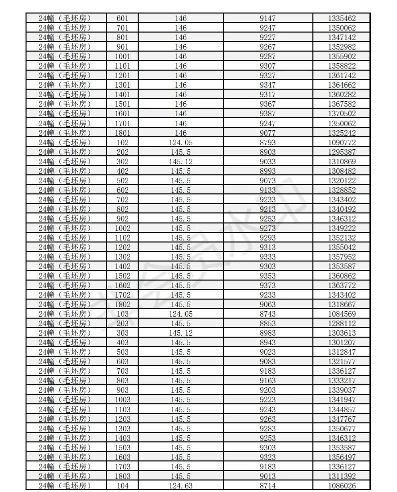 多盘价格已破万！刚刚淮安最新房价备案出炉！最高11030元/㎡……