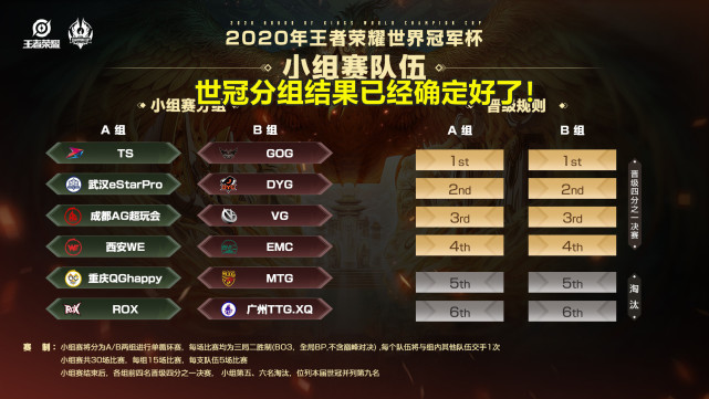 王者荣耀世冠：GOG和VG谁更厉害？GOG称训练赛五比零击败VG
