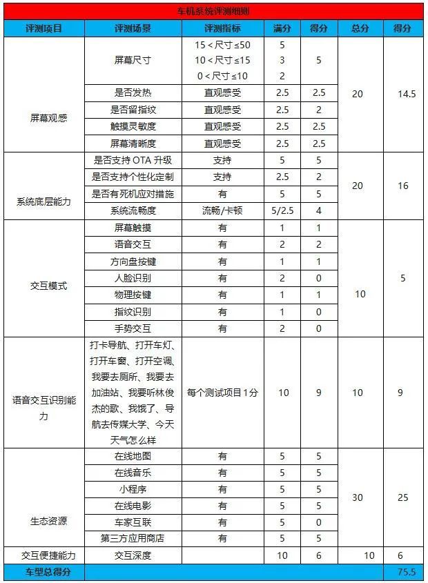 深度体验腾势X：智能互联实现飞跃，欲挑腾势品牌大梁尚有不足