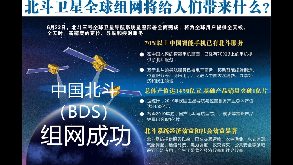 历史性成功!北斗系统全球组网成功,可与美国gps相媲美_腾讯新闻