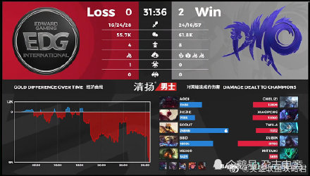 本赛季第一次被横扫 送DMO赛季首胜 EDG到底怎么了？