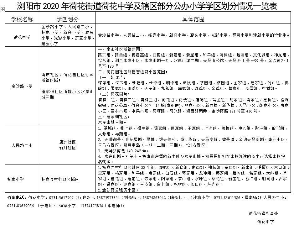 浏阳市2020年秋季城区学校学区划分