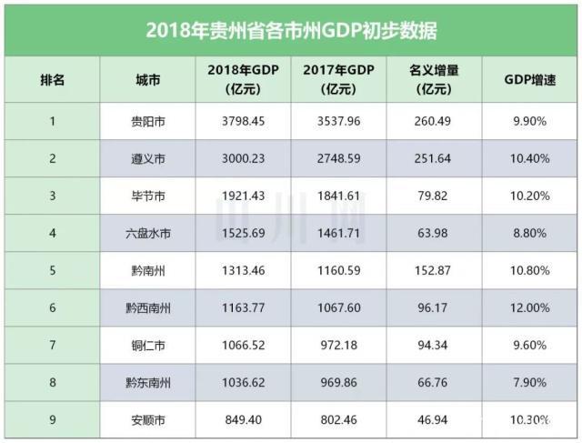 贵州最可惜的城市,车牌号是