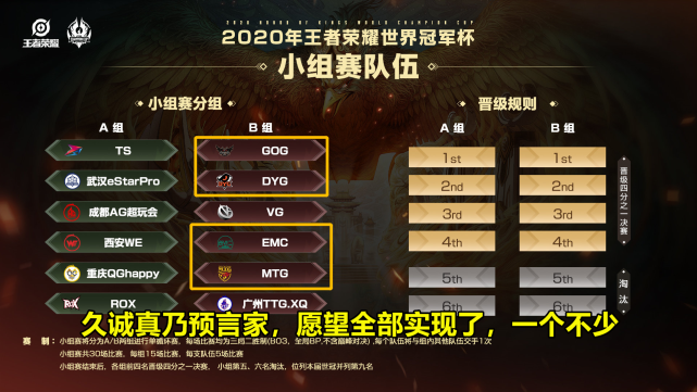 DYG久诚表示期待跟MTG、GOG、EMC交手，结果出来直接坐实预言家身份