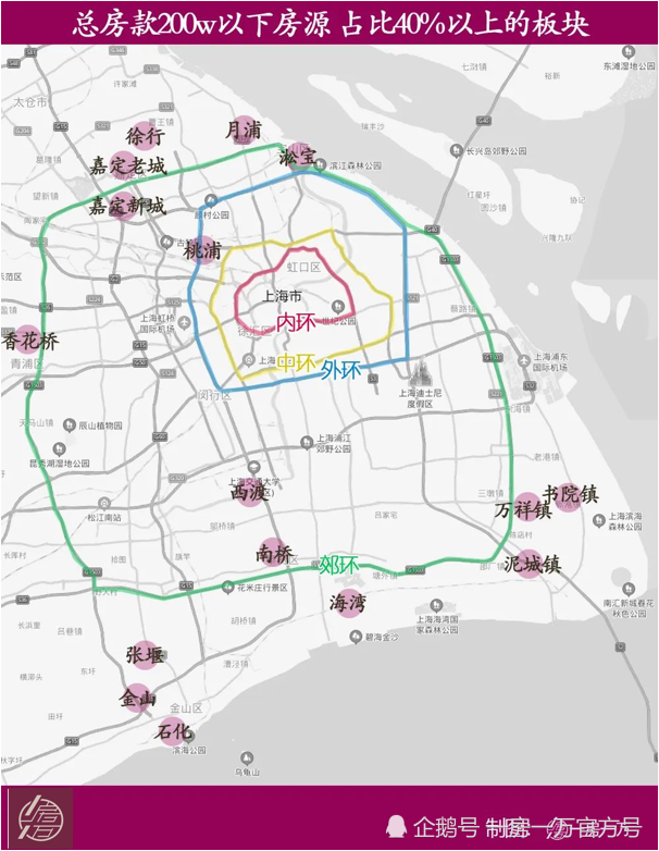 近6000w的三湘被疯抢,只有200w的预算还配在上海买房吗?