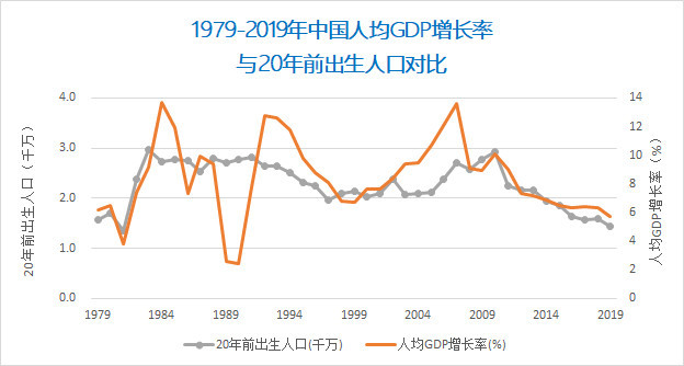 梁建章 人口_梁建章直播图片(3)