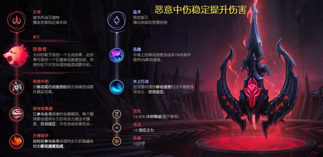 LOL:10.13版本雪人双子加强，AP加成上分首选，要怎么玩？