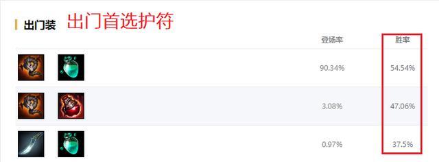 LOL:10.13版本雪人双子加强，AP加成上分首选，要怎么玩？