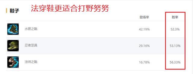 LOL:10.13版本雪人双子加强，AP加成上分首选，要怎么玩？