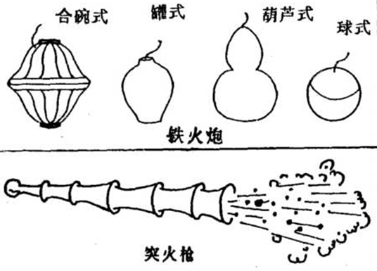 宋朝火器其实早已普及,一个月就能造2000火炮,曾炸