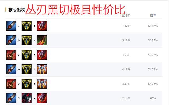 lol：10.13皮城执法官Q获增强，该怎么玩打出优势？