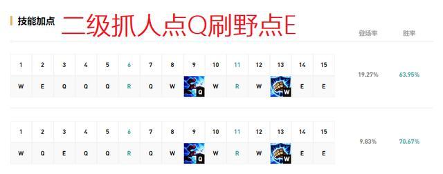 lol：10.13皮城执法官Q获增强，该怎么玩打出优势？
