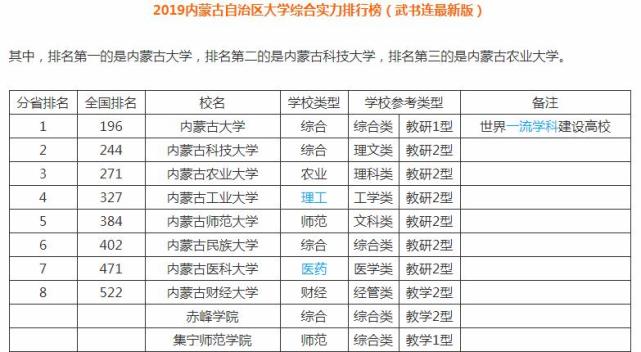 宁夏最好的4所大学,宁夏大学排名第1,但宁夏考生心目中的第1名却不是