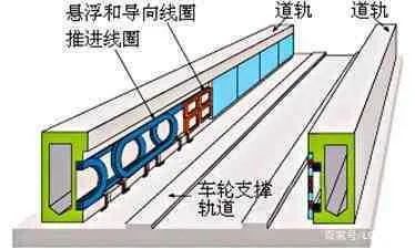 【有益思】高铁大国为什么还要发展更高速的磁悬浮列车?