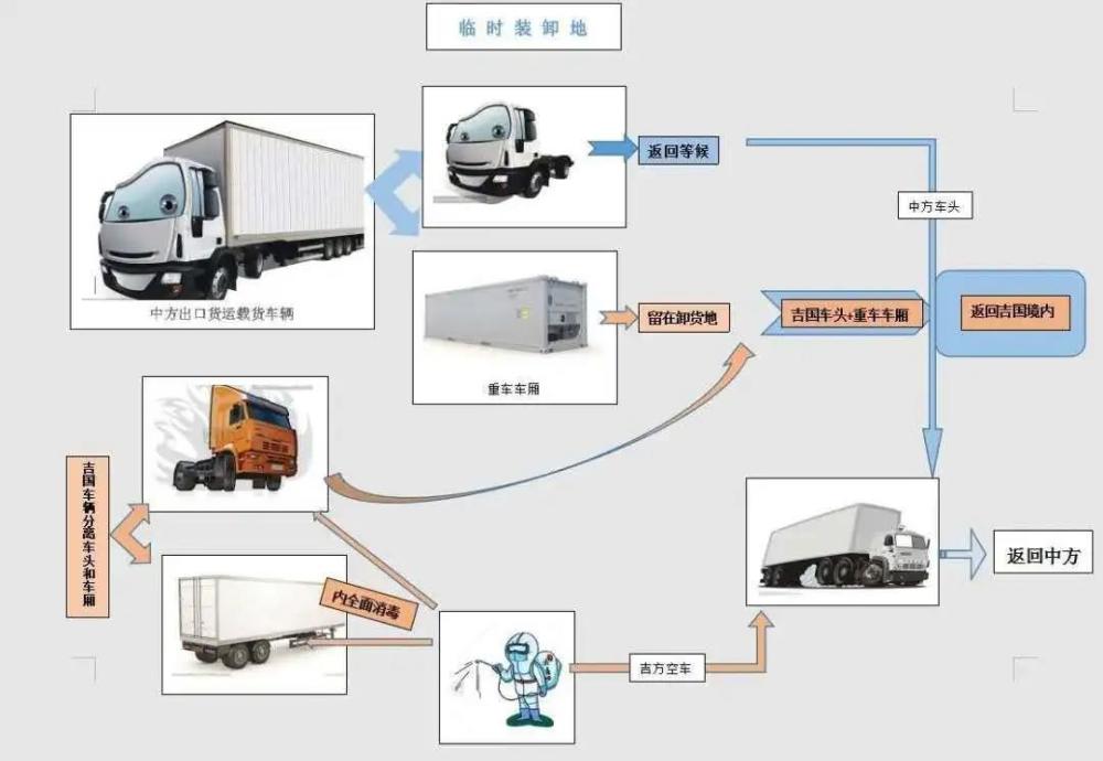 "甩挂"模式,你知道吗?