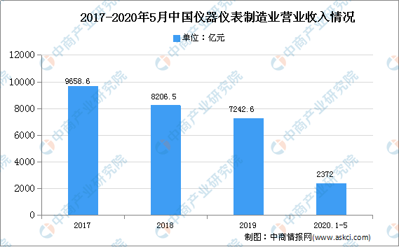 2020山东十六市gdp预测_2020年全国城市GDP出炉了,你所在的城市进前50强了吗