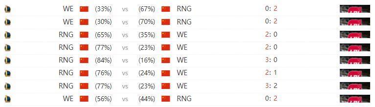 英雄联盟：WE已经三年未能战胜RNG，Xiaohu首次缺席与WE的对抗