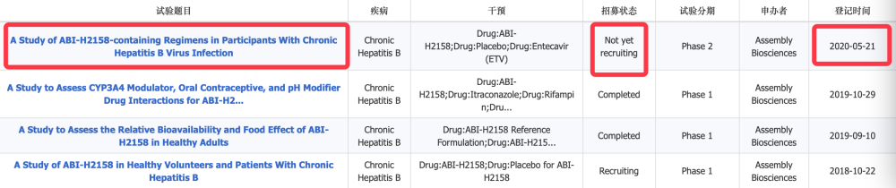 乙肝在研新药ABI-H2158，联用方案对比单用恩替卡韦，进第二阶段