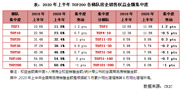 地产股狂飚！恒大、碧桂园、万科三巨头，半年都卖了至少3000亿！