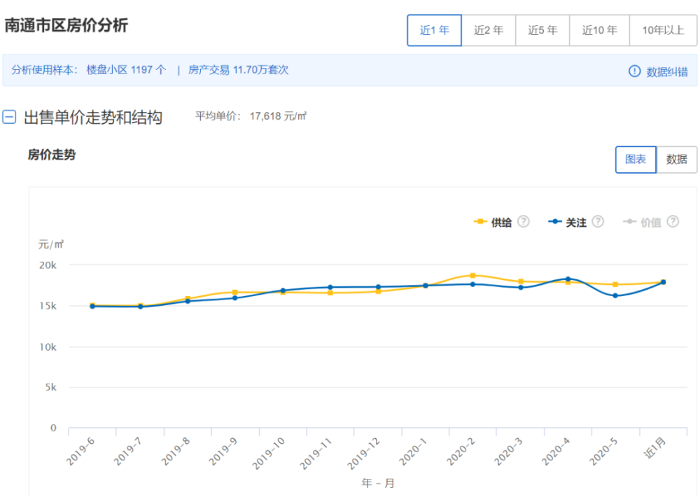 二手房交易算作gdp吗_烟台二手房价全国排47,GDP排20,你怎么看(3)