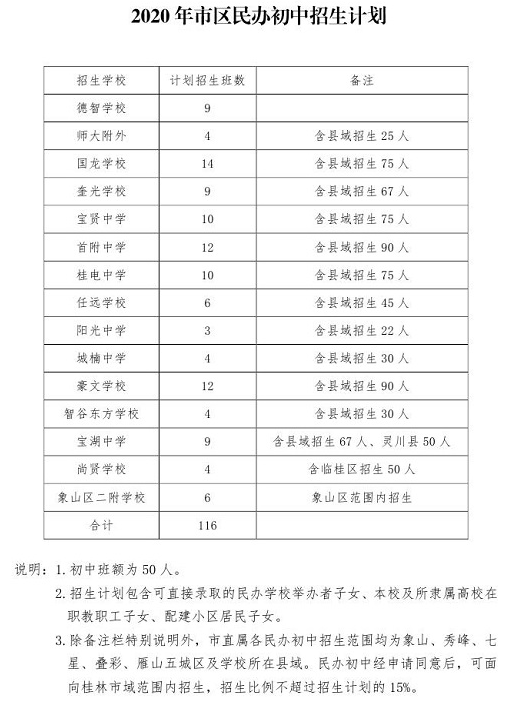 2020年桂林市区初中及市直属小学招生计划重磅出炉 快