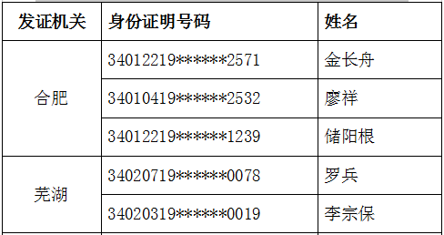 六安多少人口_霍山到底有多少人 准确数据来了(3)