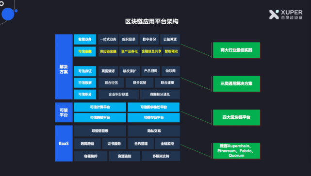 陈浩栋在直播中介绍了百度区块链应用平台架构,以及百度超级链的链上