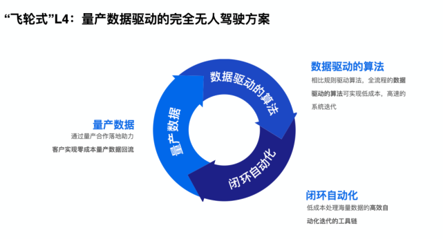 Momenta无人车横穿城乡结合部：量产传感器方案、四年后单车盈利