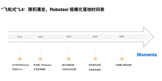 Momenta无人车横穿城乡结合部：量产传感器方案、四年后单车盈利