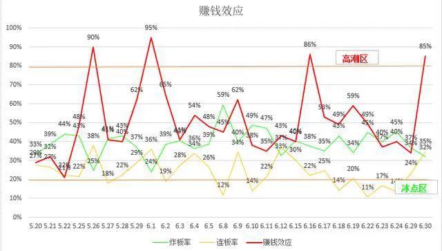 龙头股周期表