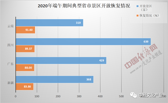 各省人口2020_各省人口排行榜2020图(3)