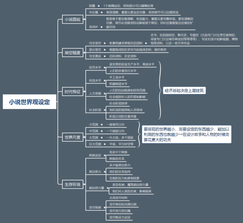 不会写小说大纲?早说啊,我手把手教你呀