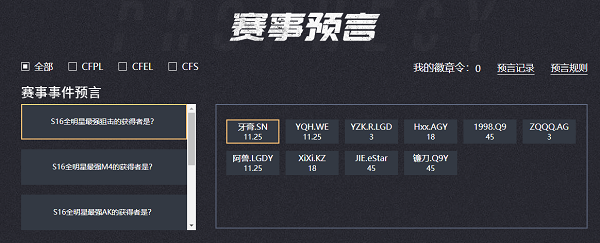 CFPLS16全明星：从赔率看赛果，宠儿念旧夺冠呼声最高