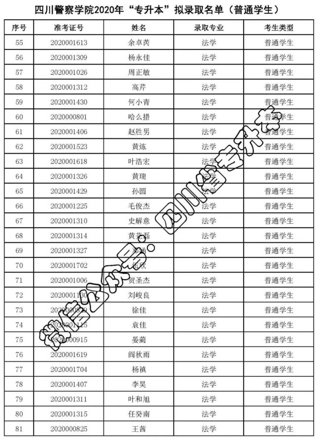 【预录名单】2020四川警察学院专升本