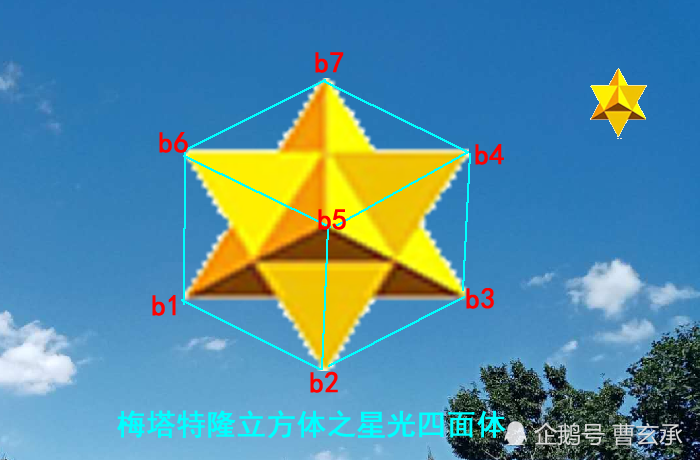 最新整理先天八卦立体结构发现隐藏着重要规律