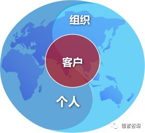 向华为学习:标杆企业客户关系管理与ltc流程变革