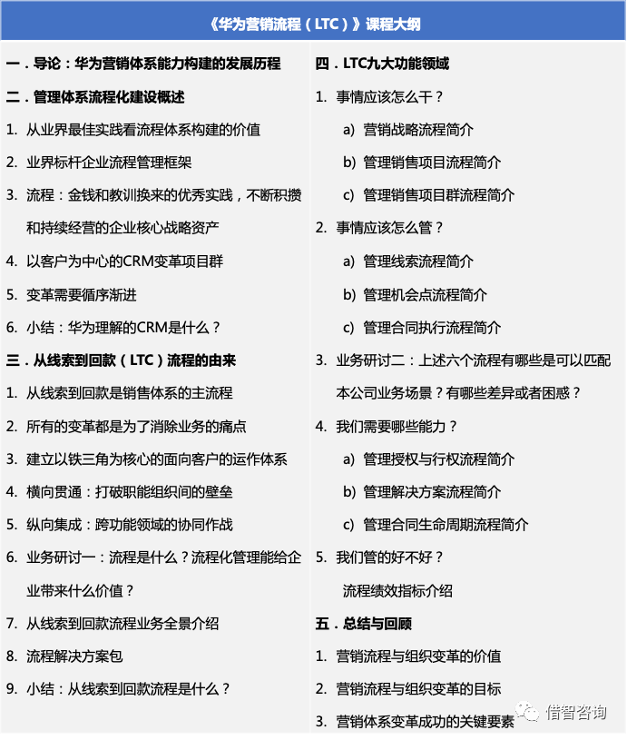 向华为学习:标杆企业客户关系管理与ltc流程变革