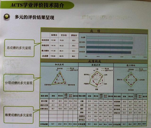 教育评价改革,增值评价引人注目,衡水中学或掉下神坛