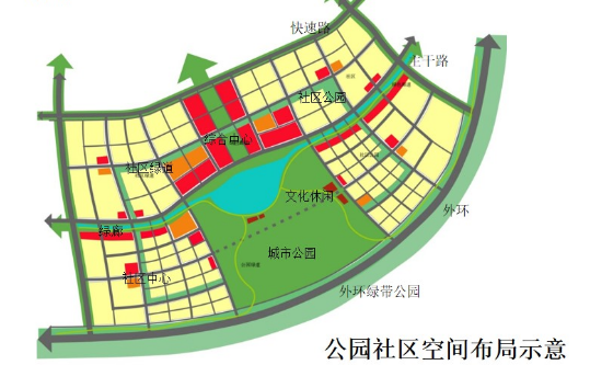 天津重要规划公示!外环线周边居住价值全面提升!