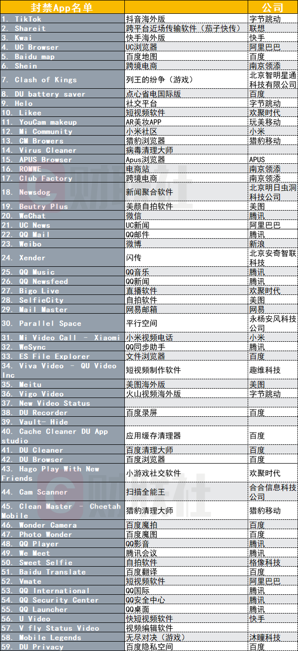 侠客岛：封禁50多款中国APP，印度这是想搞事情？