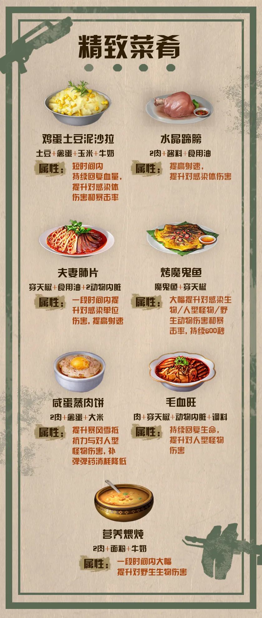 明日之后:吃东西也能让战斗力爆表?玩家必备食谱献上!