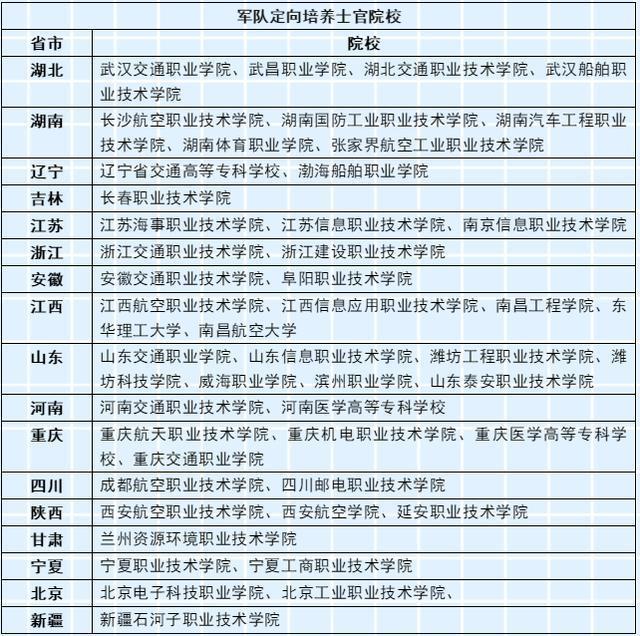 湖南士官院校,高考专科就能填报?看已录定向培养士官生怎么说